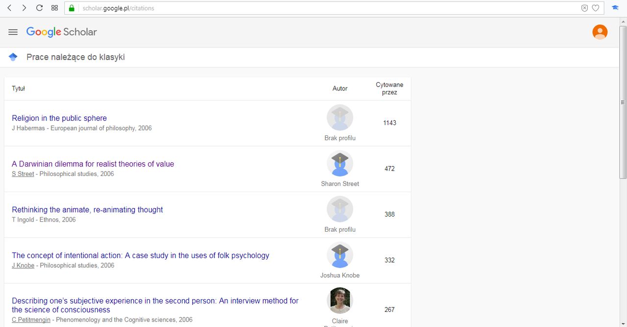 Widok listy rankingowej Prac należących do klasyki. Habermas najwyraźniej nie ma profilu w Google Scholarze.