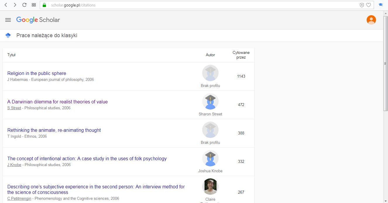 Widok listy rankingowej Prac należących do klasyki. Habermas najwyraźniej nie ma profilu w Google Scholarze.