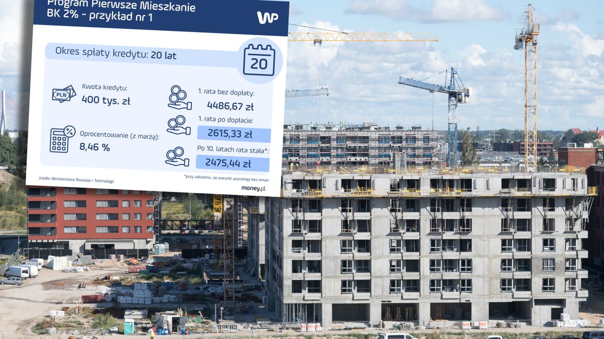 Kredyt hipoteczny na 2 proc. Rząd ogłosił założenia programu 