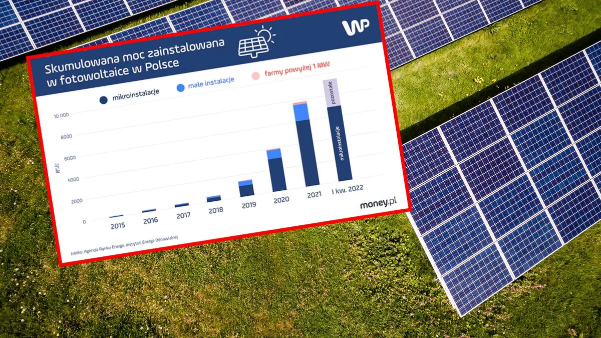 Jeżeli dojdzie do zakazu eksportu technologii z Chin, wówczas branżę fotowoltaiki spotka kolejny cios