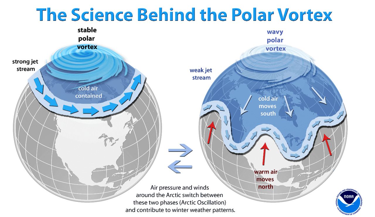 Porównanie silnego i słabego wiru polarnego