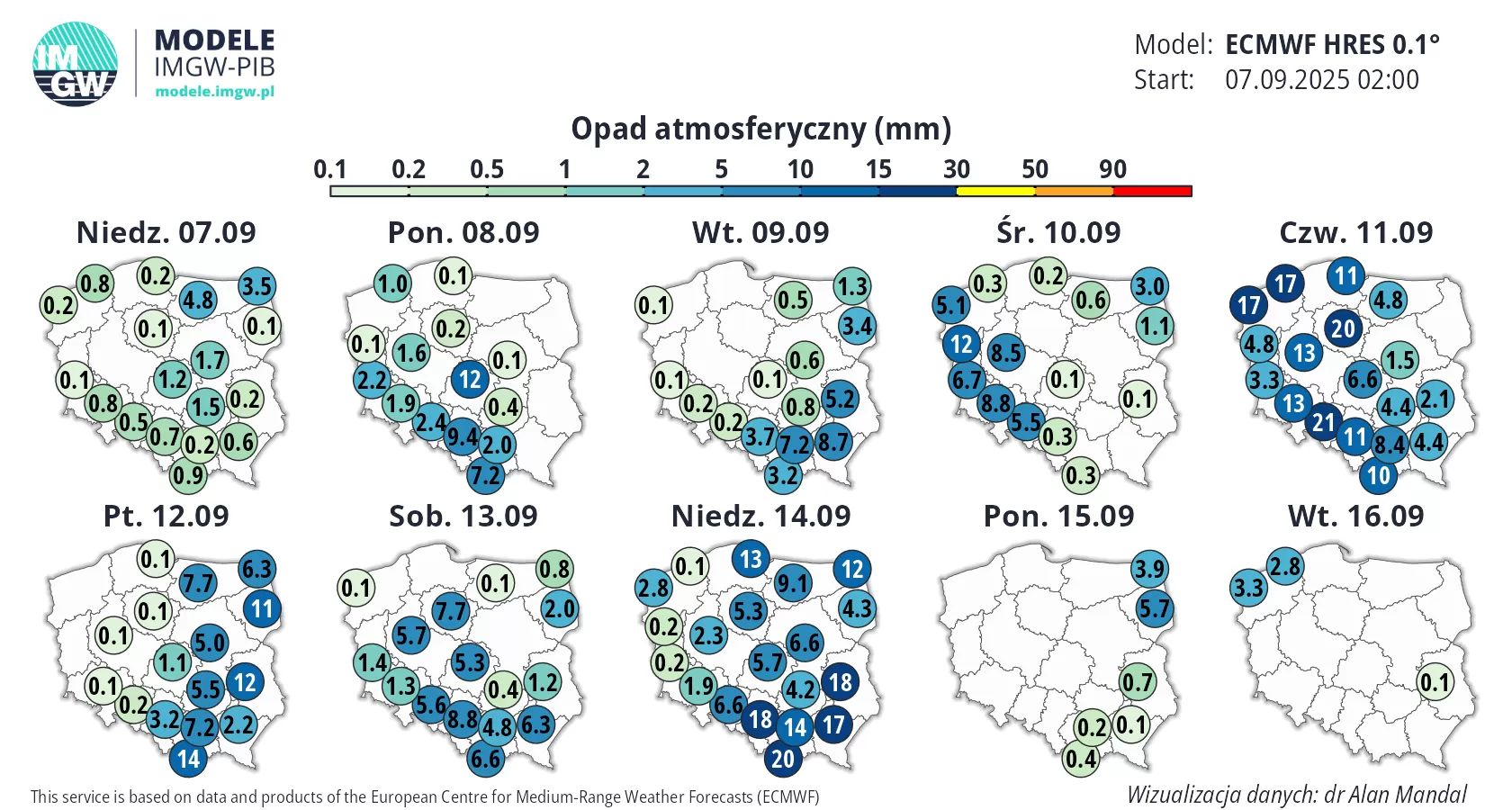 Prognoza pogody od IMGW.