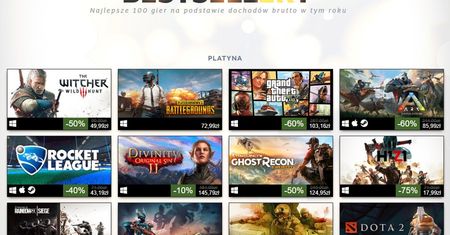Steam podsumowuje 2017 rok - oto bestsellery