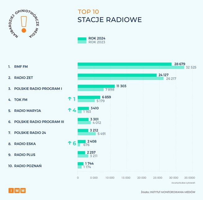 Instytut Monitorowania Mediów