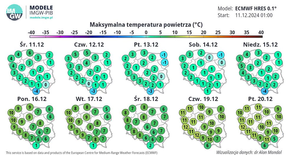 Temperatura