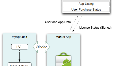 Niebawem do Android Market wkroczą zabezpieczenia antypirackie 1