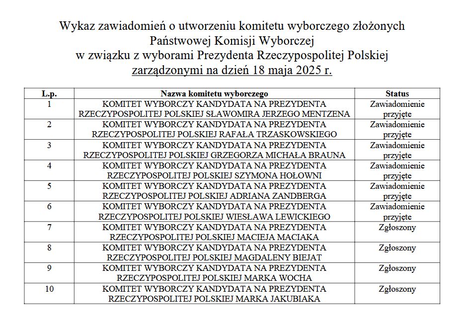 Lista zgłoszonych komitetów