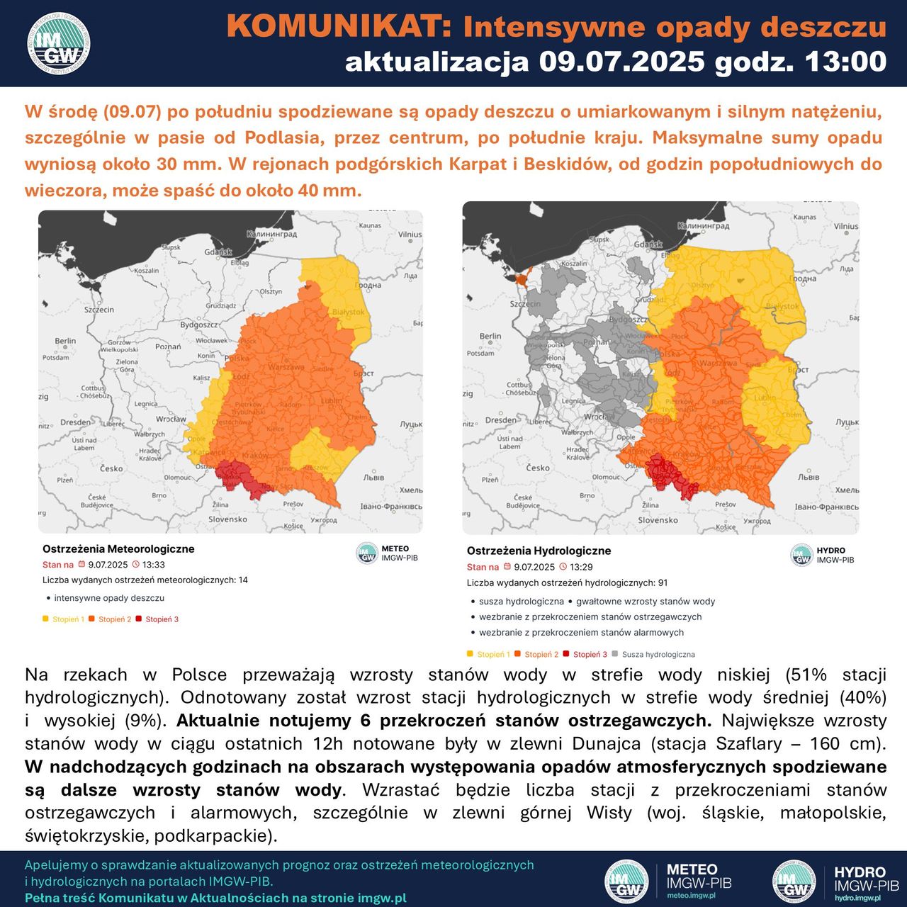 Komunikat Instytutu Meteorologii i Gospodarki Wodnej – PIB