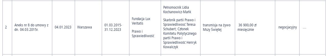 Rejestr umów zawartych przez PiS w 2024 i 2023 roku.