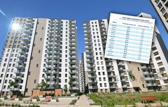 Prawie 4 tys. zł miesięcznie. Pokazują, co się dzieje w miastach