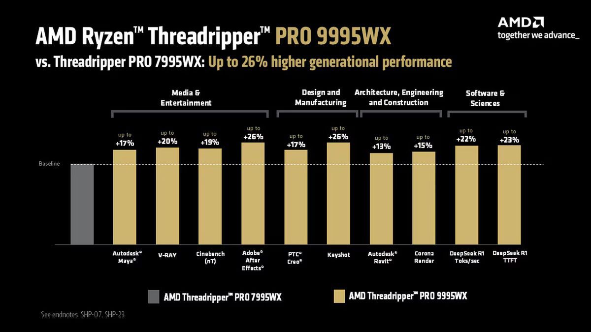 AMD Ryzen Threadripper Pro 9995 WX