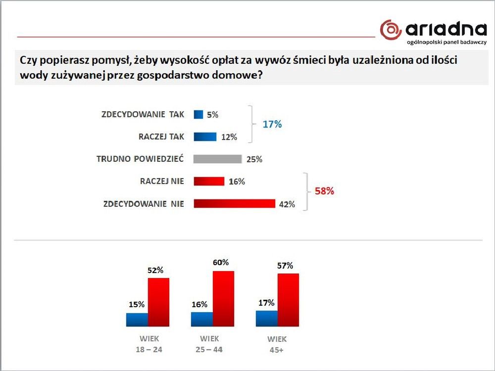 Ariadna