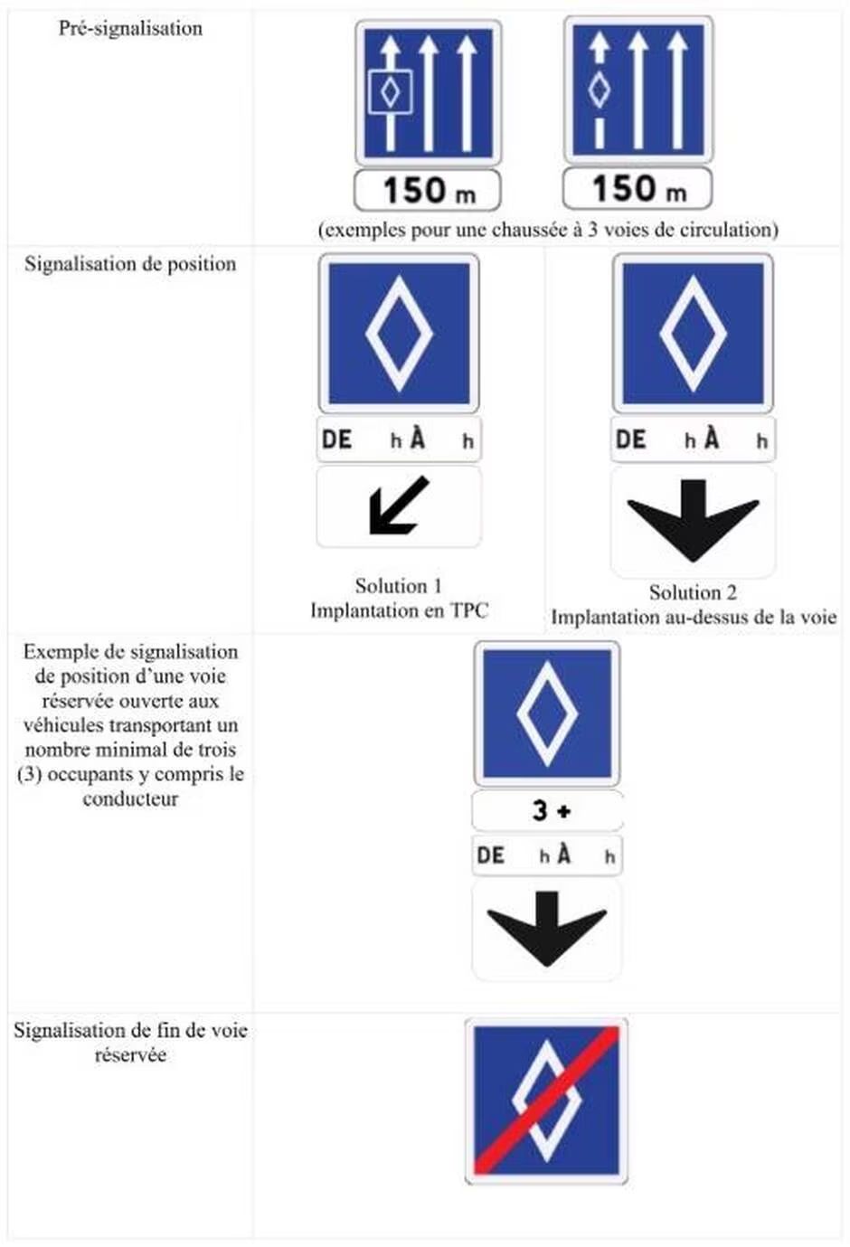 Nowe znaki drogowe we Francji wykorzystujące biały romb