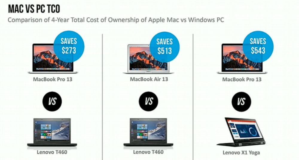 Oto powody, dla których nie warto teraz kupować MacBooków Pro. Dlaczego IBM je jednak kupuje? 7