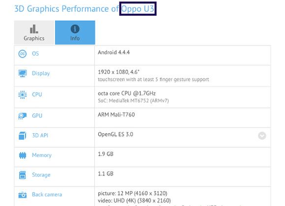 Oppo U3 może być naprawdę mocnym kompaktem 2