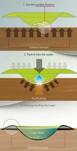 Happy Basin - oczyszczona woda pitna w wersji instant 3