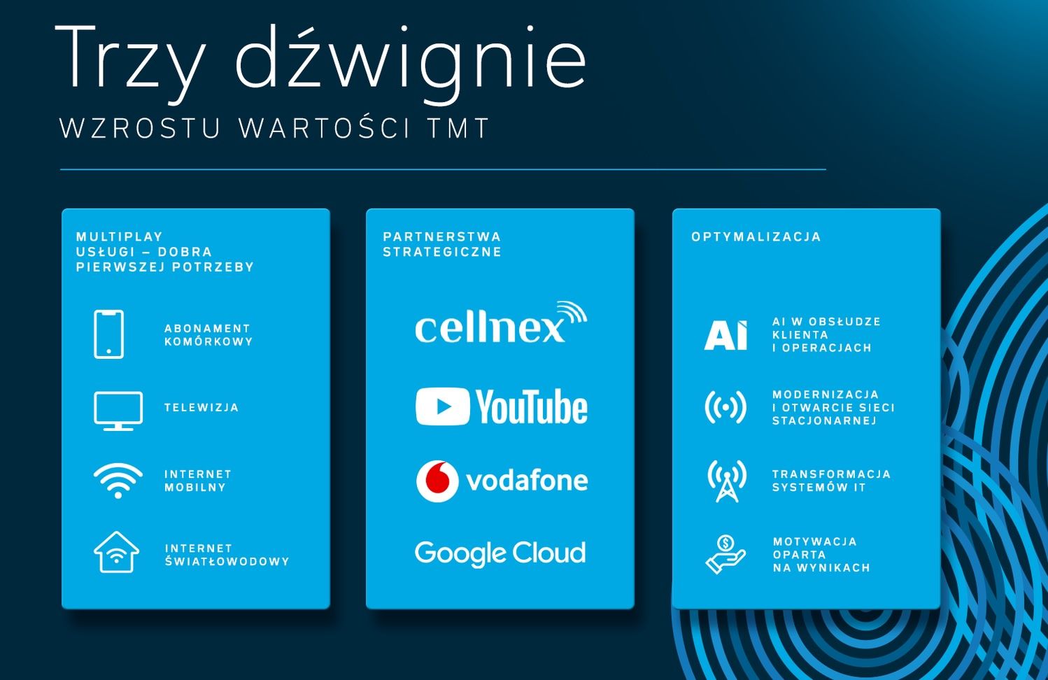 Nowa strategia grupy Cyfrowy Polsat