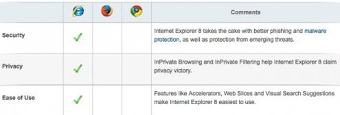 Internet Explorer 8 najlepszą przeglądarką na świecie?!