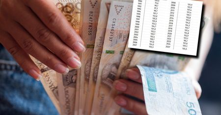 To był rok podwyżek pensji. Od upadku PRL-u tylko trzy razy wzrosty były większe [OPINIA]