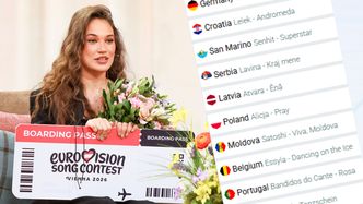 Alicja Szemplińska rusza na podbój Eurowizji. Oto, jak jej szanse na zwycięstwo oceniają bukmacherzy. Do podium bardzo daleko