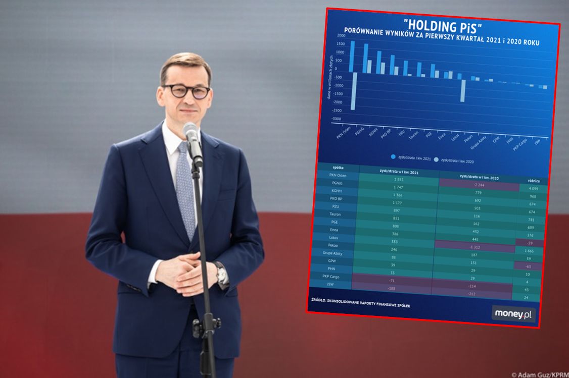 Wyniki państwowych spółek na początku roku wyglądają bardzo dobrze