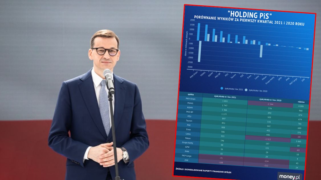 Wyniki państwowych spółek na początku roku wyglądają bardzo dobrze