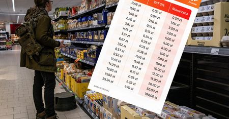 Powrót VAT na żywność. O tyle wzrosną ceny w sklepach