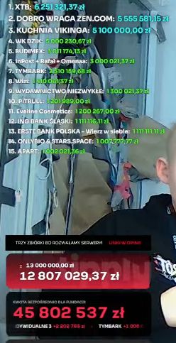 Kto wpłacił najwięcej na zbiórkę Łatwoganga?