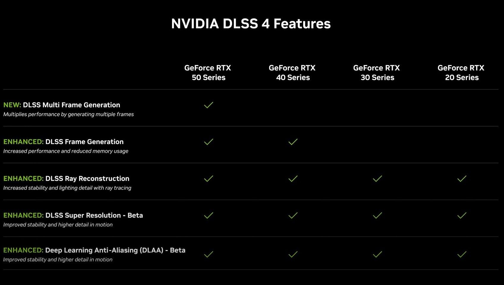 DLSS 4