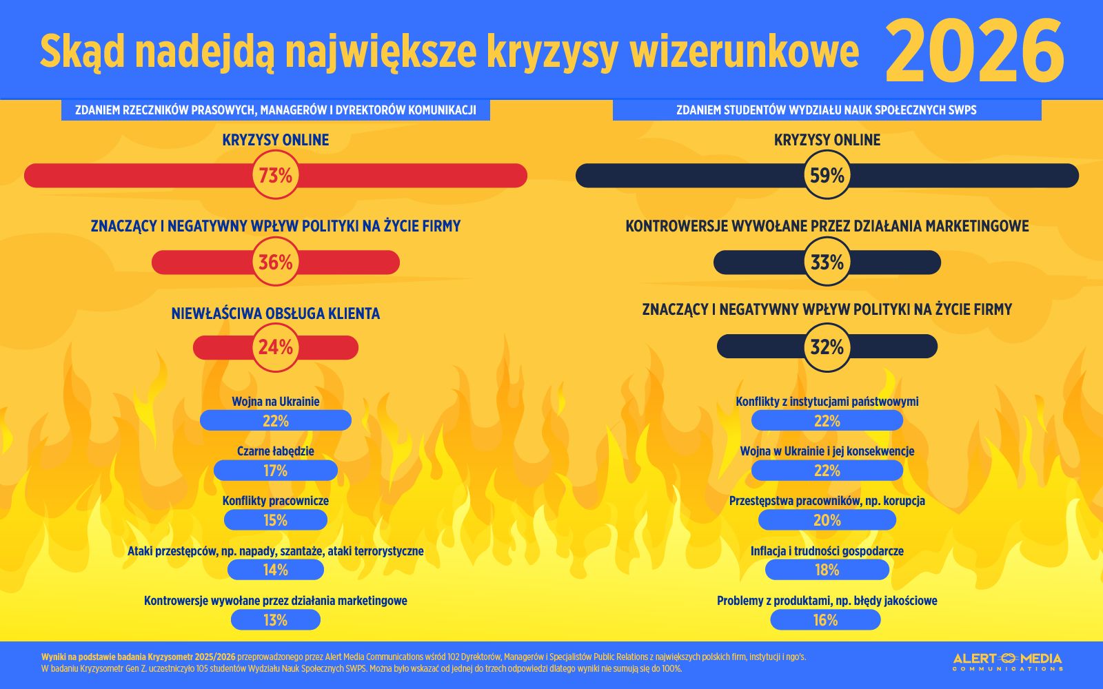 Skąd nadejdą kryzysy? 