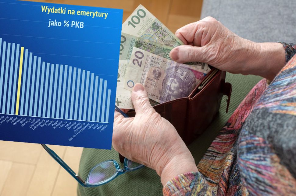 Wydatki emerytalne