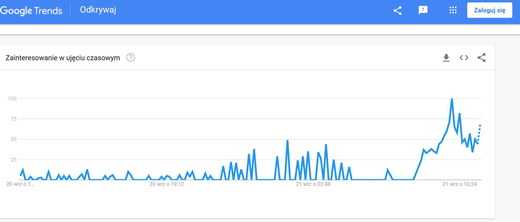 Wyniki wyszukiwania w Google