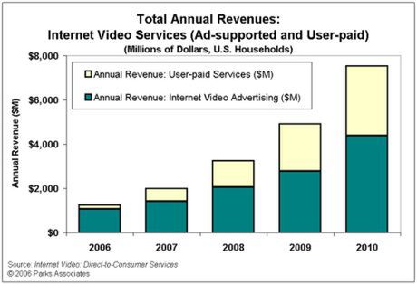 Blu-Ray vs. Internet Video 2