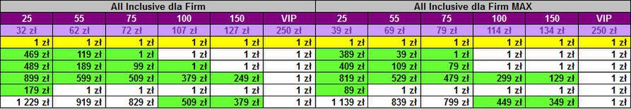 Play - Nokia C1-01 w ofercie i zmiany w cennikach 5