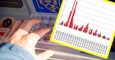 Polacy wpadli w panikę. Tak źle nie było nawet w czasie kryzysu w 2008 r.