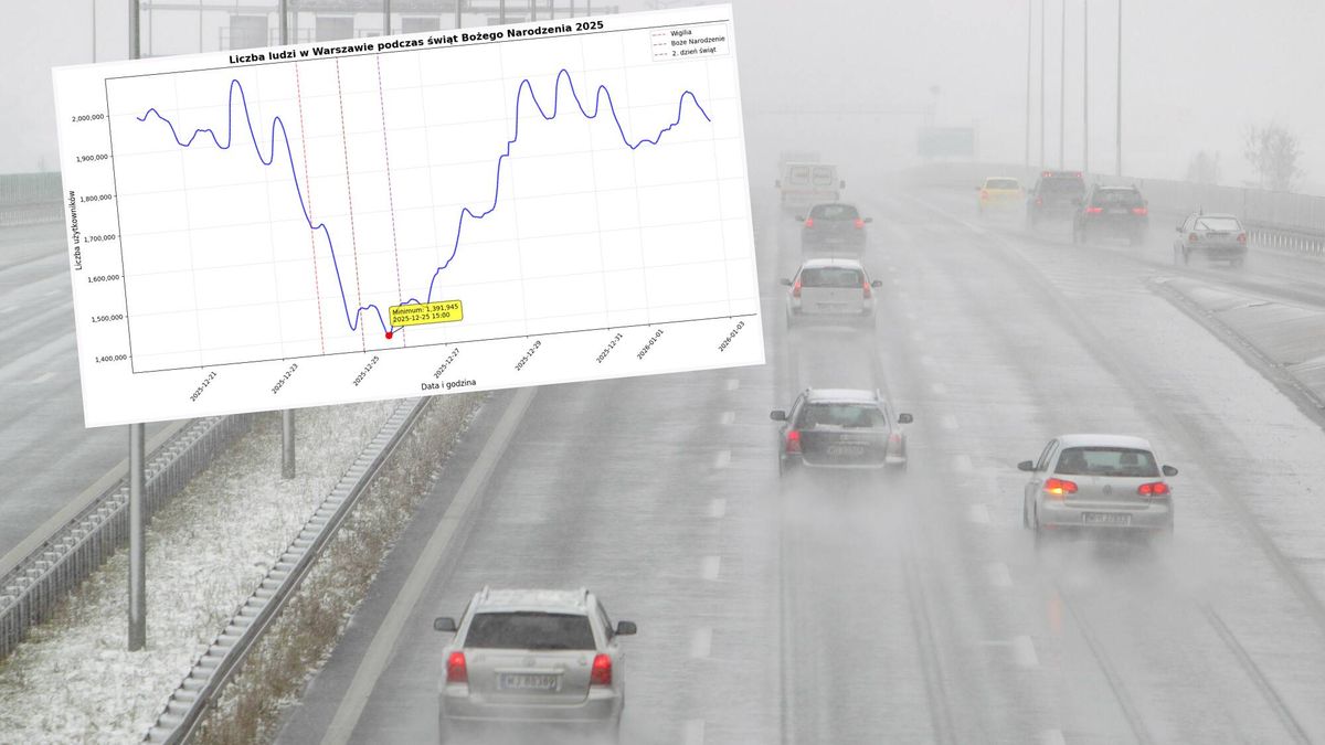 Tak Warszawa opustoszała na święta. Wymierne dane od operatora