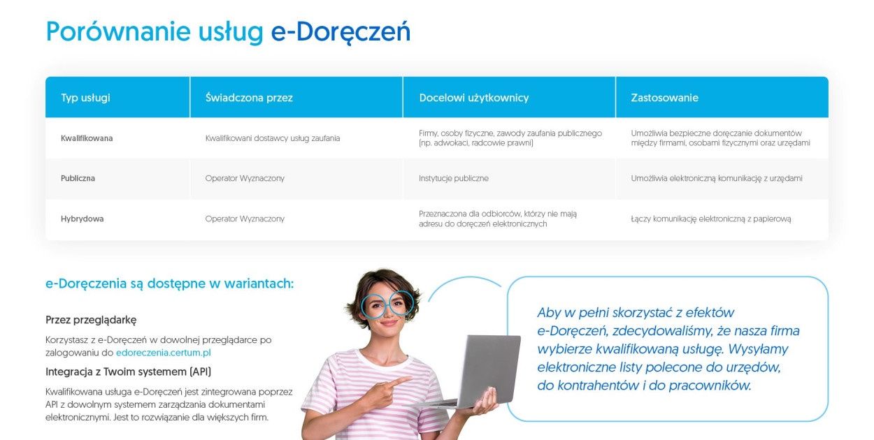 e-Doręczenia - rewolucja w oficjalnej komunikacji od 1 kwietnia br. Jak wybrać dos