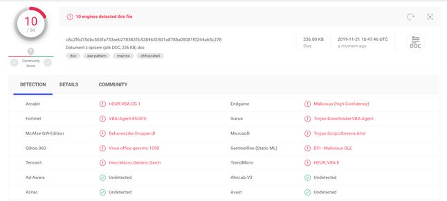 Analiza załącznika w VirusTotal.