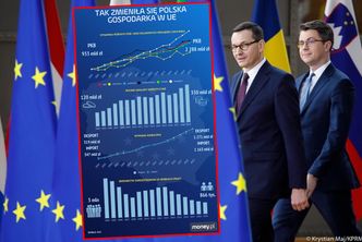 Polska z unijnego budżetu dostała na czysto 130 mld euro. Zobacz, jak zmieniły polską gospodarkę