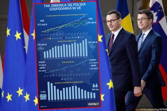 Polska z unijnego budżetu dostała na czysto 130 mld euro. Zobacz, jak zmieniły polską gospodarkę