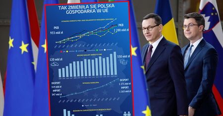 Polska z unijnego budżetu dostała na czysto 130 mld euro. Zobacz, jak zmieniły polską gospodarkę