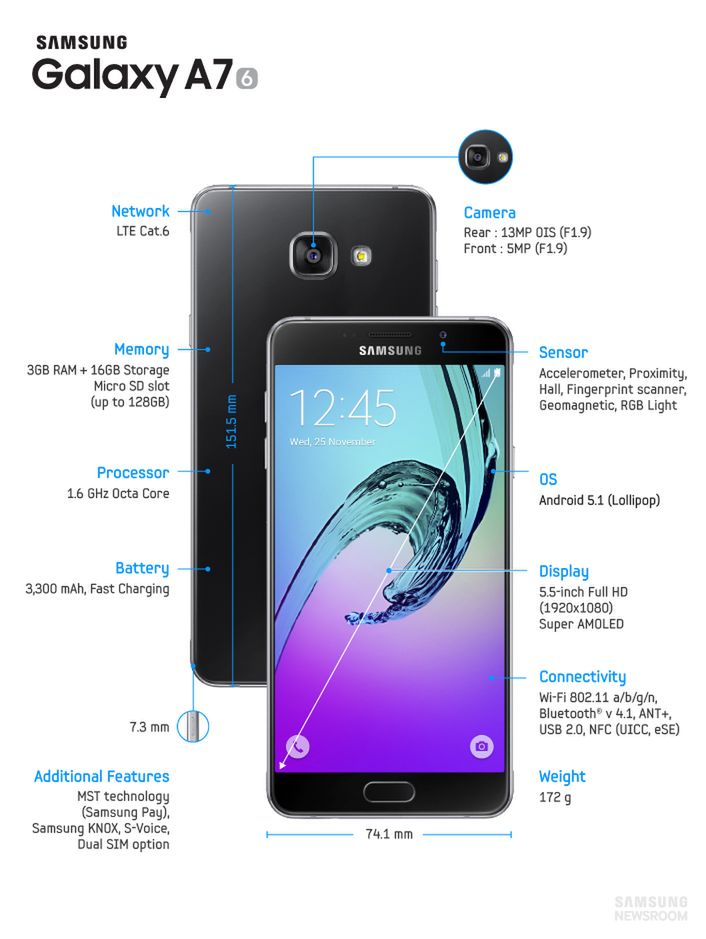 Samsung Galaxy A (2016) oficjalnie. Jakie są nowe A3, A5 i A7? 9