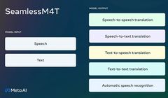 Meta prezentuje zaawansowanego tłumacza AI