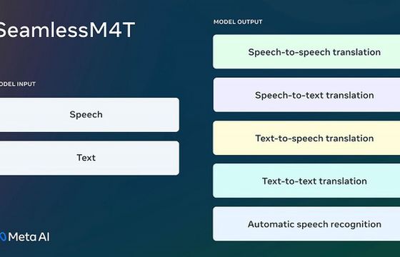 Meta prezentuje zaawansowanego tłumacza AI