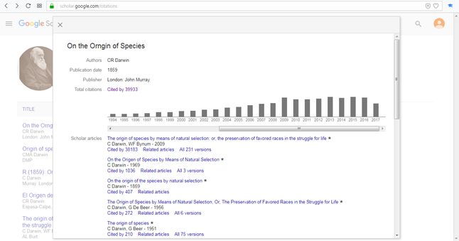 Wykres ilustrujący cytowania pracy Darwina "O powstawaniu gatunków". Szczególnie często cytowano ją w 2009 i 2013 roku.