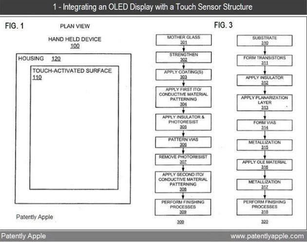 Trzy nowe patenty Apple’a wykorzystujące ekrany OLED 2