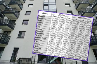 Ceny najmu. Za kawalerkę w Warszawie zapłacimy już ponad 2,6 tys. zł