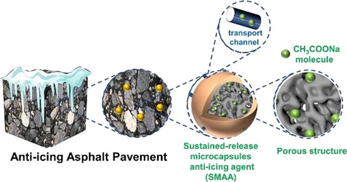 Anti-icing asphalt scheme