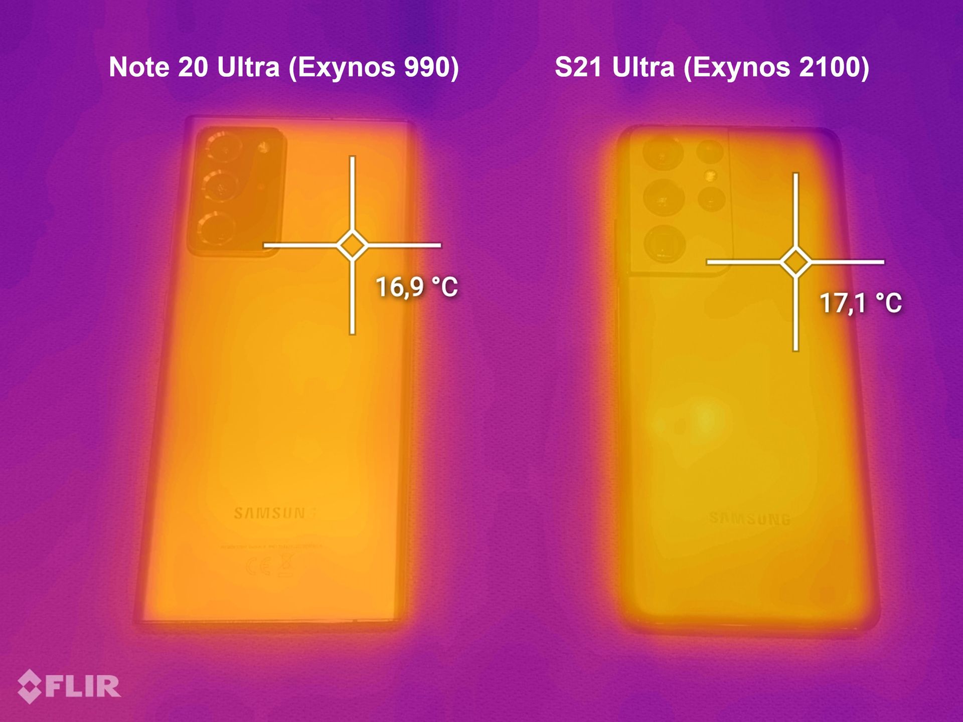 Sprawdziłem, czy Samsung Galaxy S21 Ultra z Exynosem 2100 się przegrzewa 2