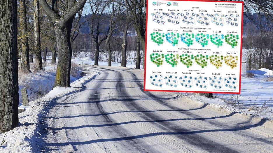 Pogoda na weekend. Będzie pochmurno i chłodno